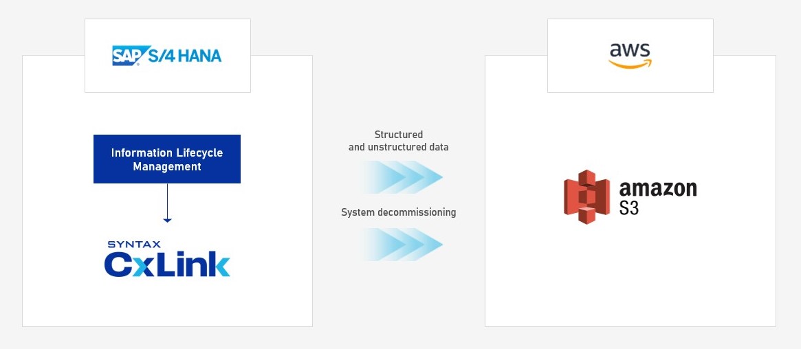 CxLink ILM Diagram