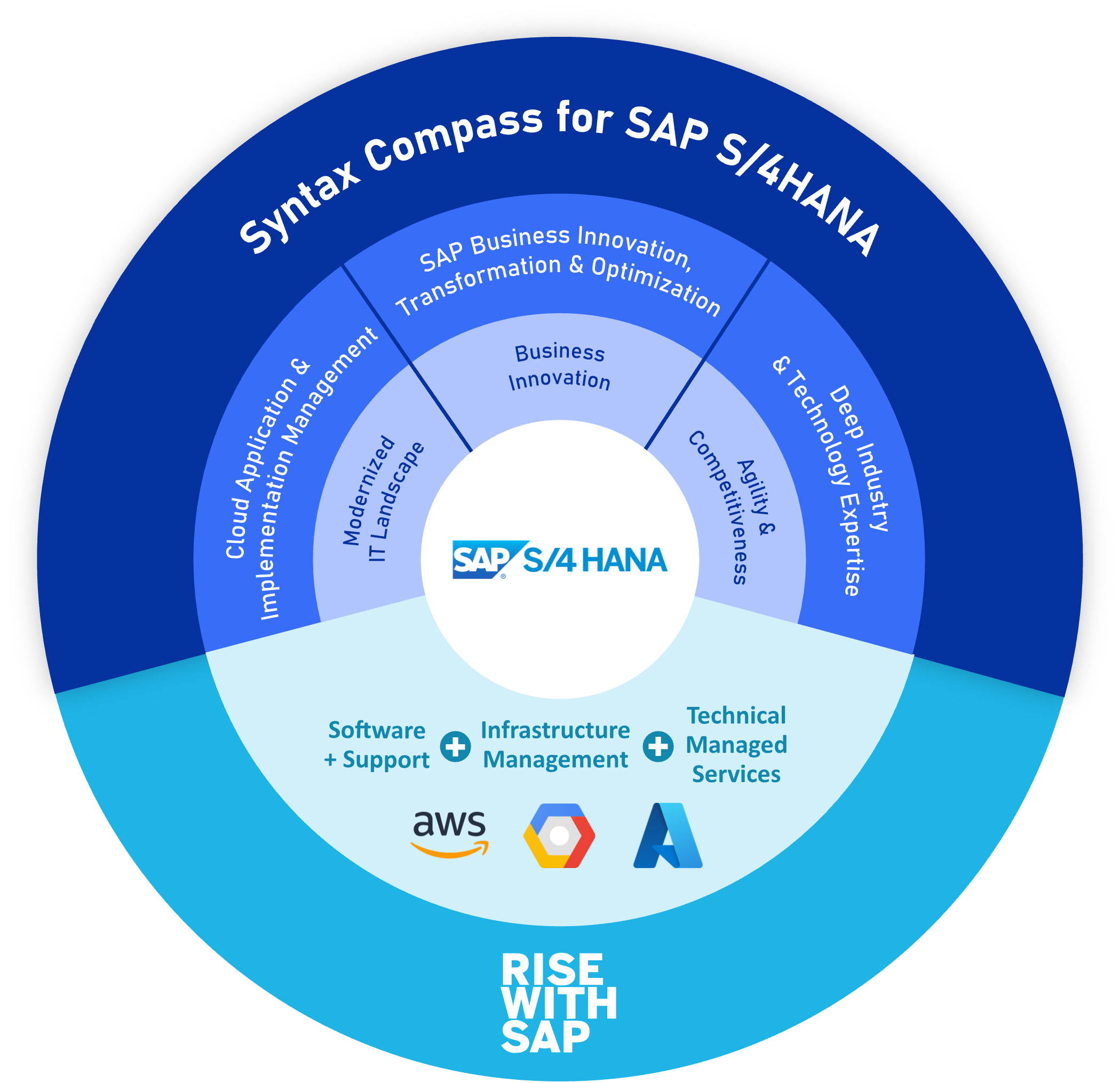 compass-gfx Syntax Compass